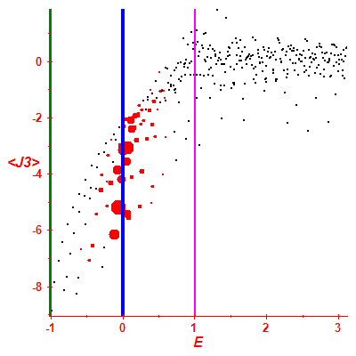Peres lattice <J3>